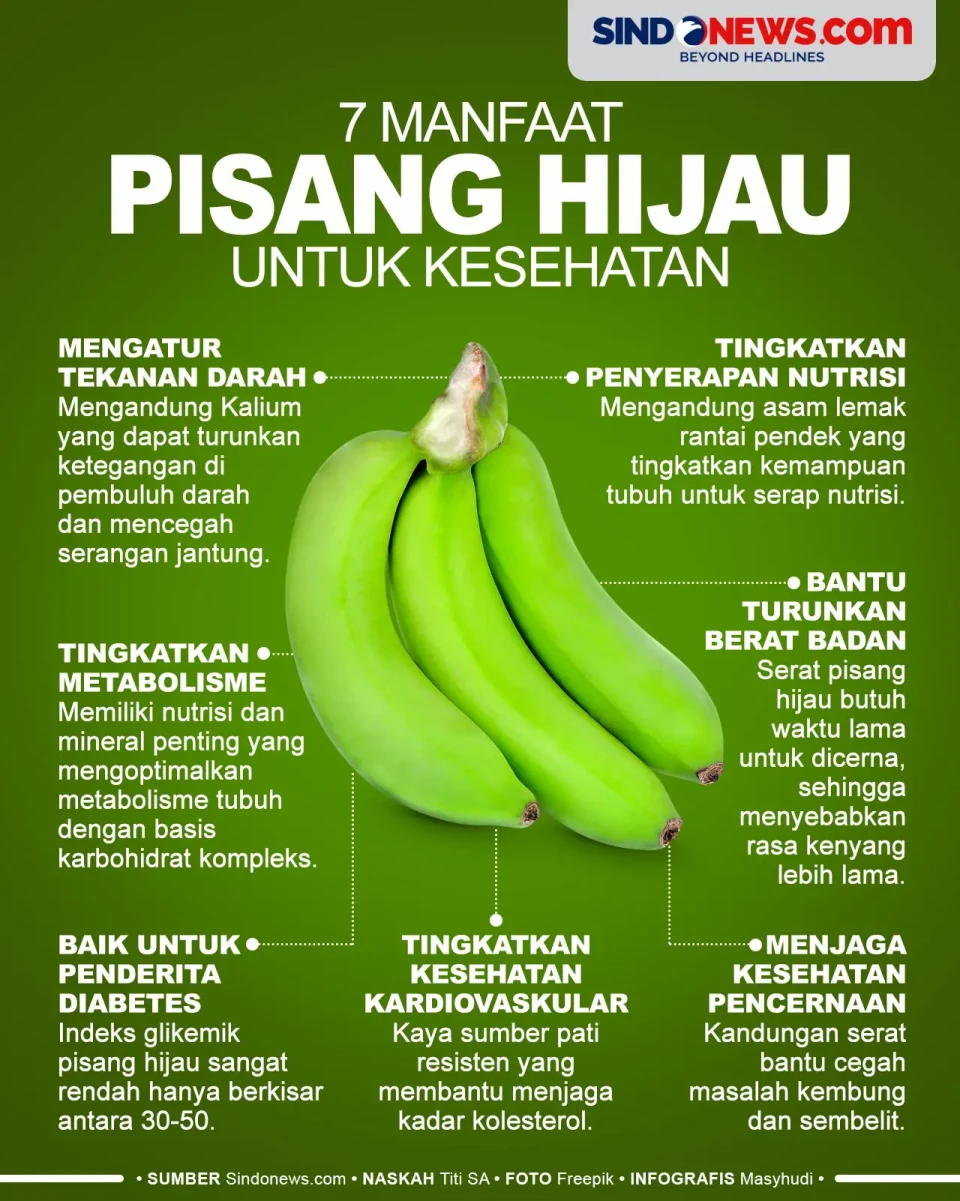 7 Manfaat Pisang Hijau...