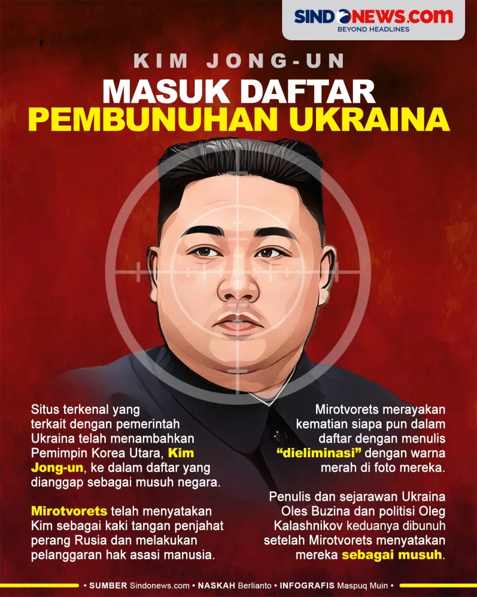 Kim Jong-un Masuk dalam...