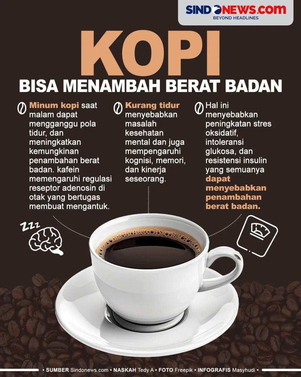 Benarkah Kopi Bisa Menambah...
