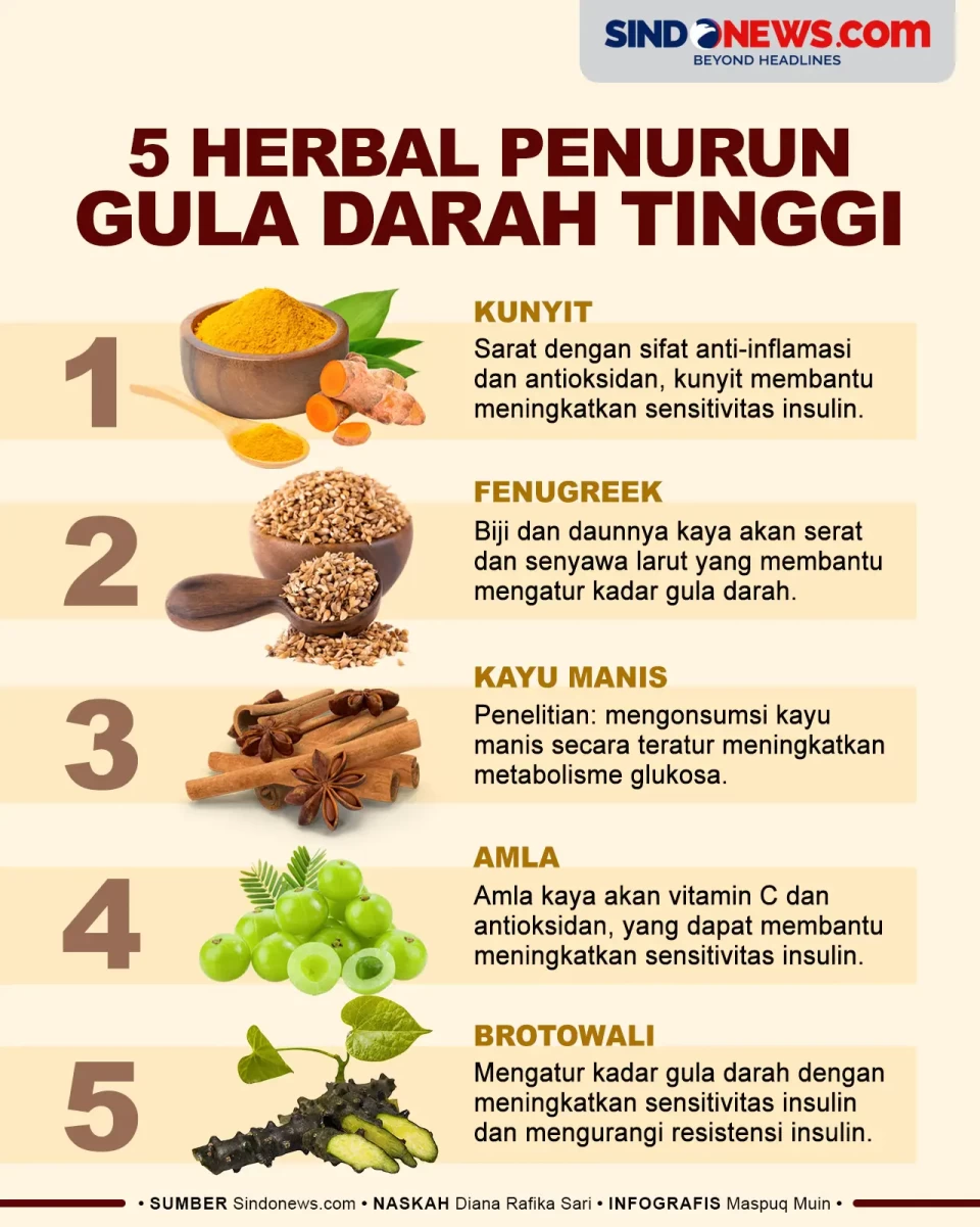 5 Herbal Penurun Gula...