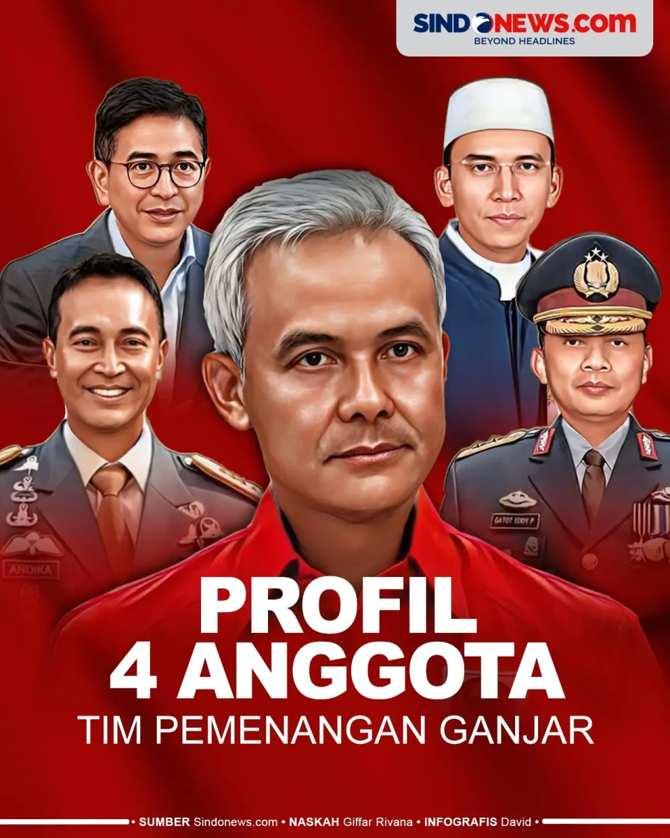 Profil 4 Anggota Tim...