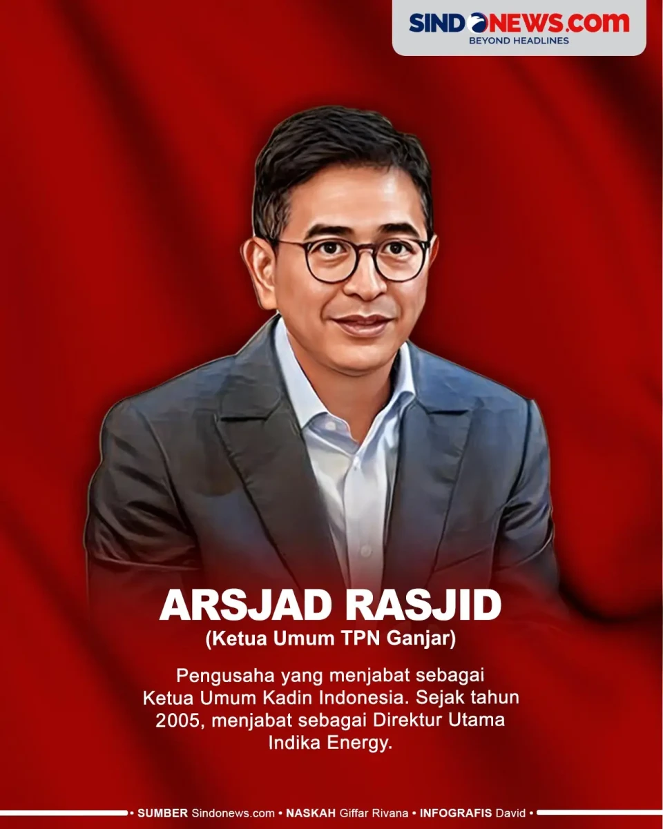 Profil 4 Anggota Tim...