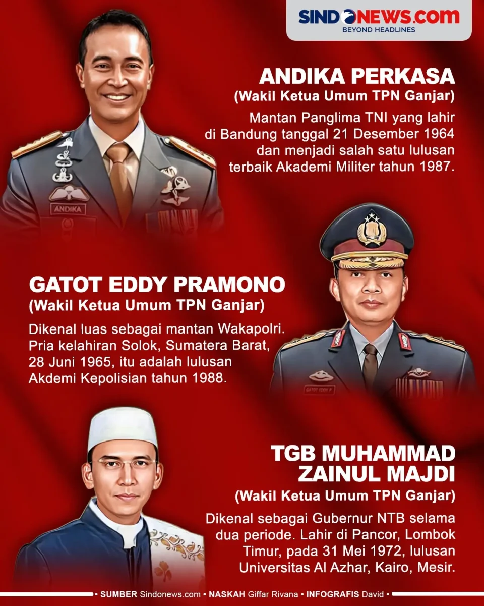 Profil 4 Anggota Tim...