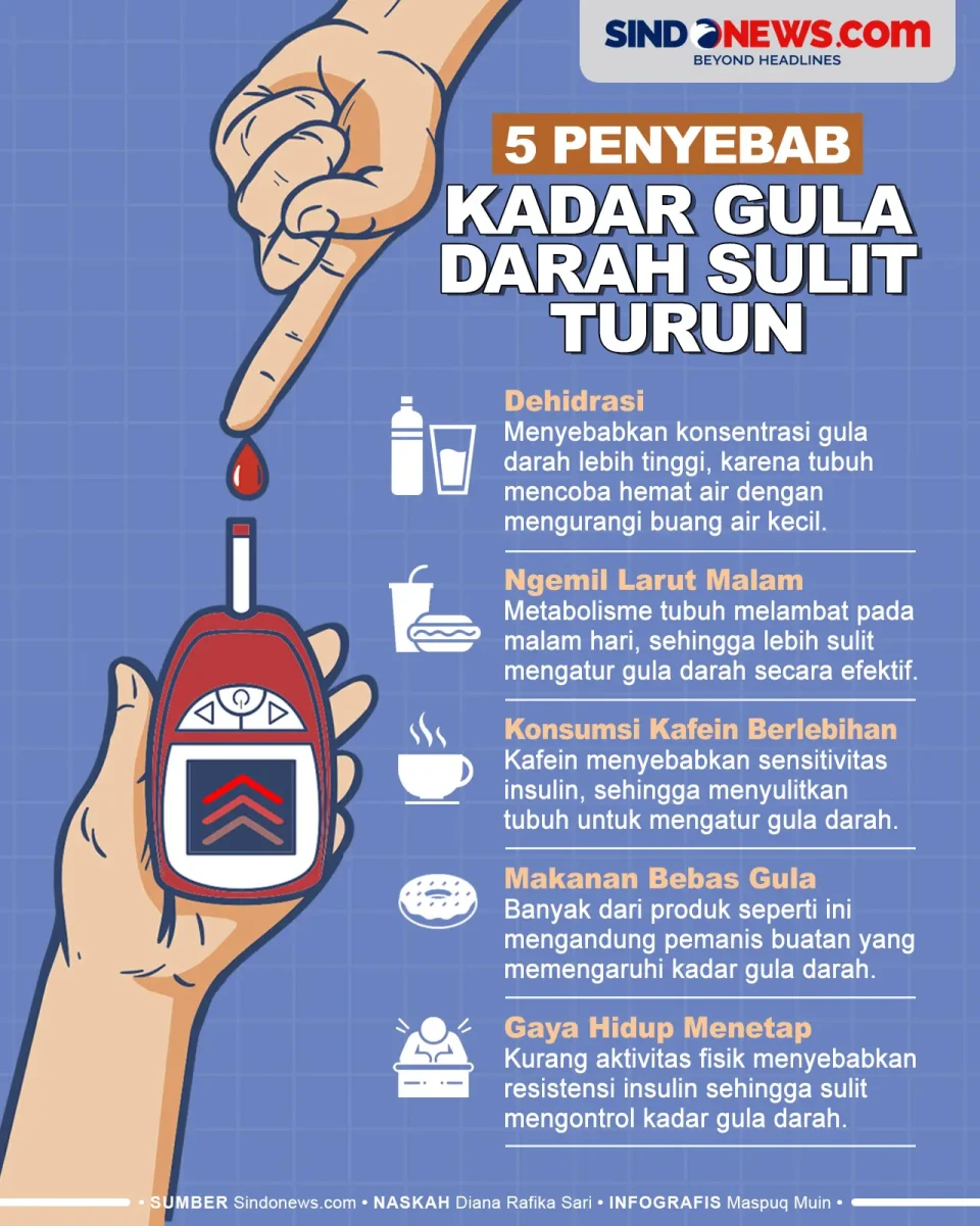 5 Penyebab Gula Darah...