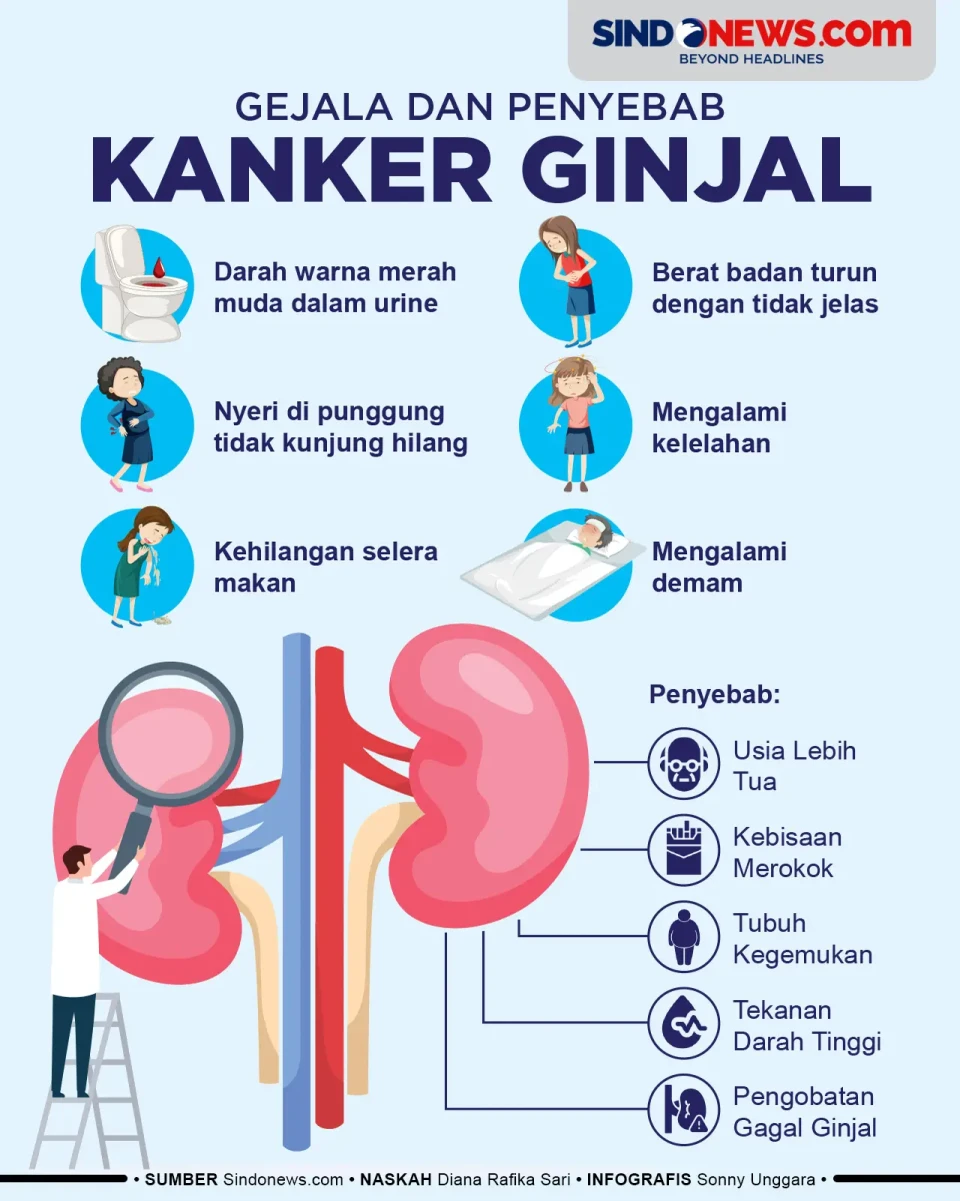 Gejala dan Penyebab...