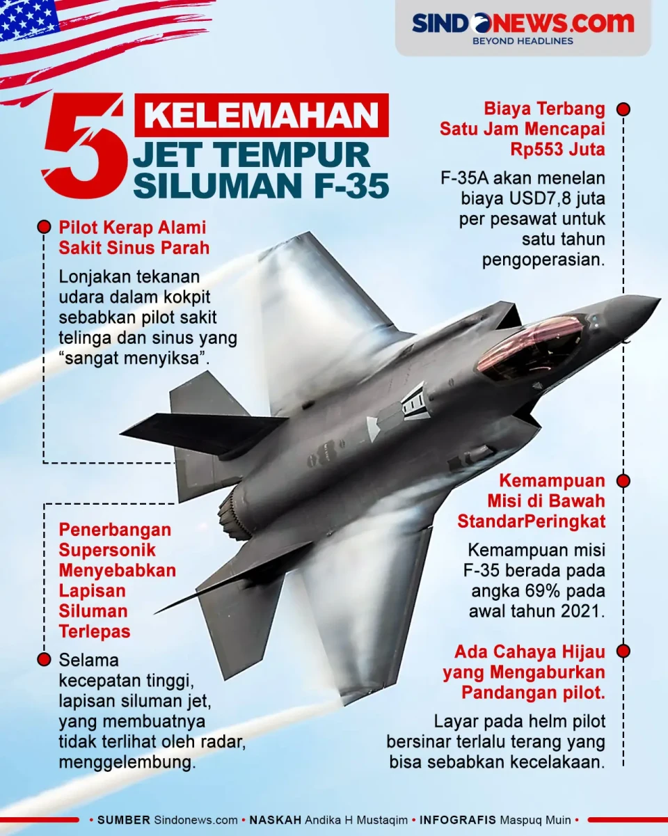 Dirundung Masalah Teknis,...