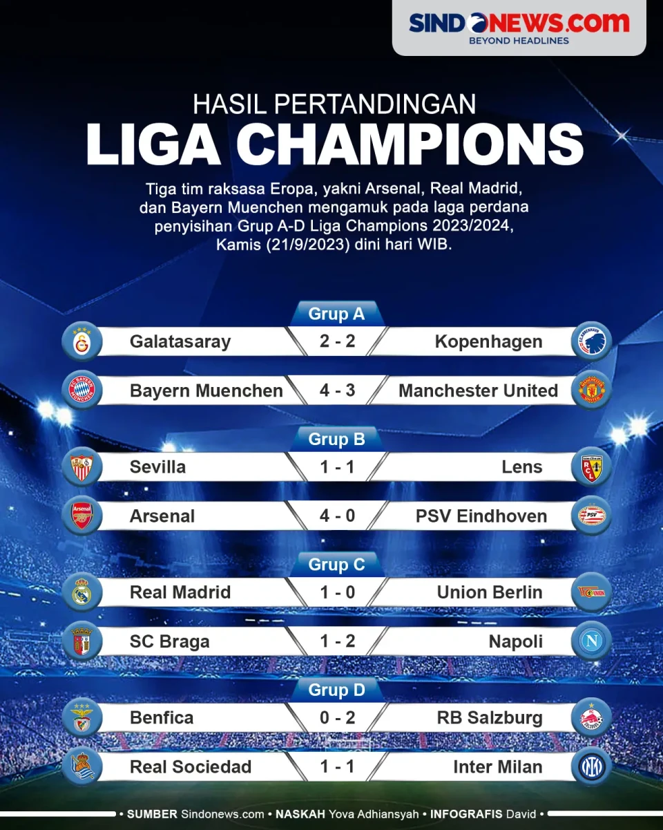 Real Madrid dan Arsenal...