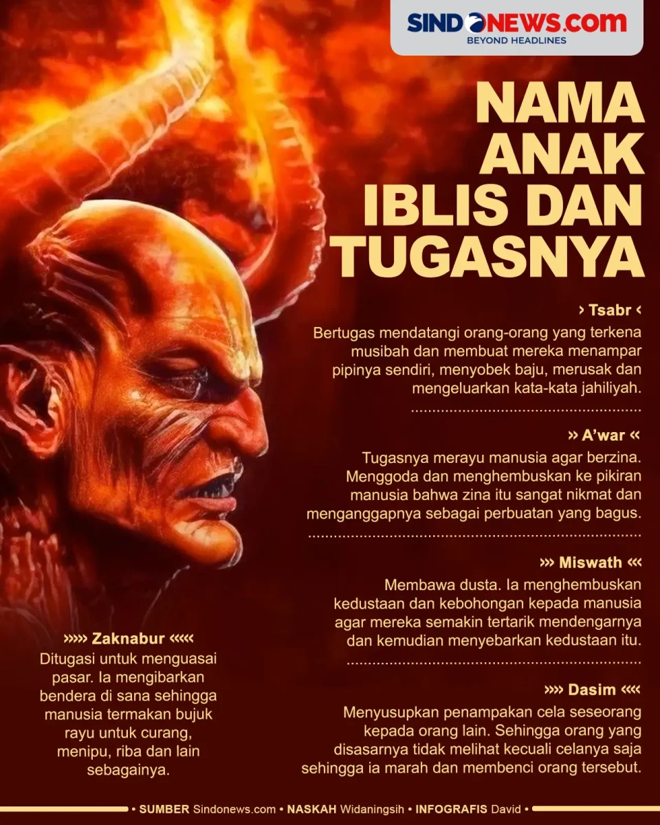 Nama Anak-anak Iblis...