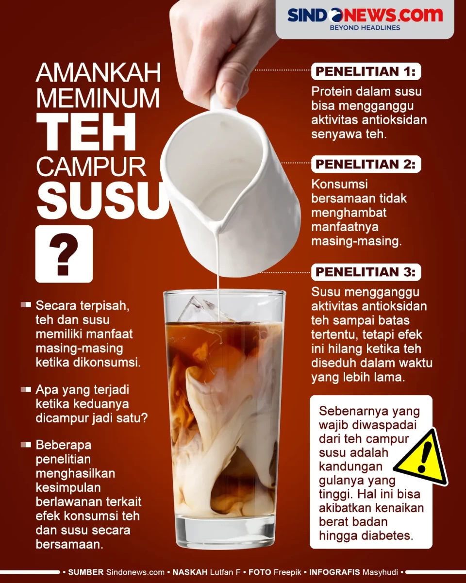 Apakah Aman Mengkonsumsi...