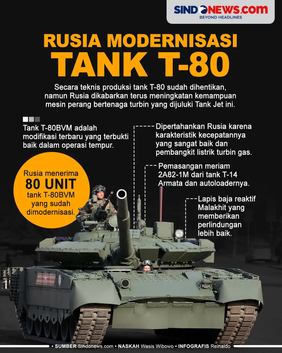 Rusia Modernisasi Tank...