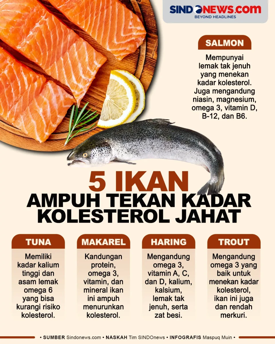 5 Ikan yang Ampuh Tekan...
