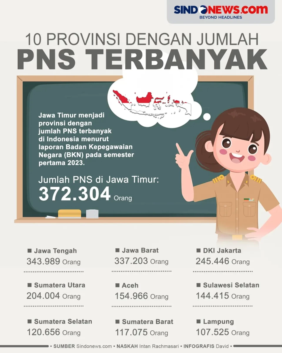 10 Provinsi di Indonesia...