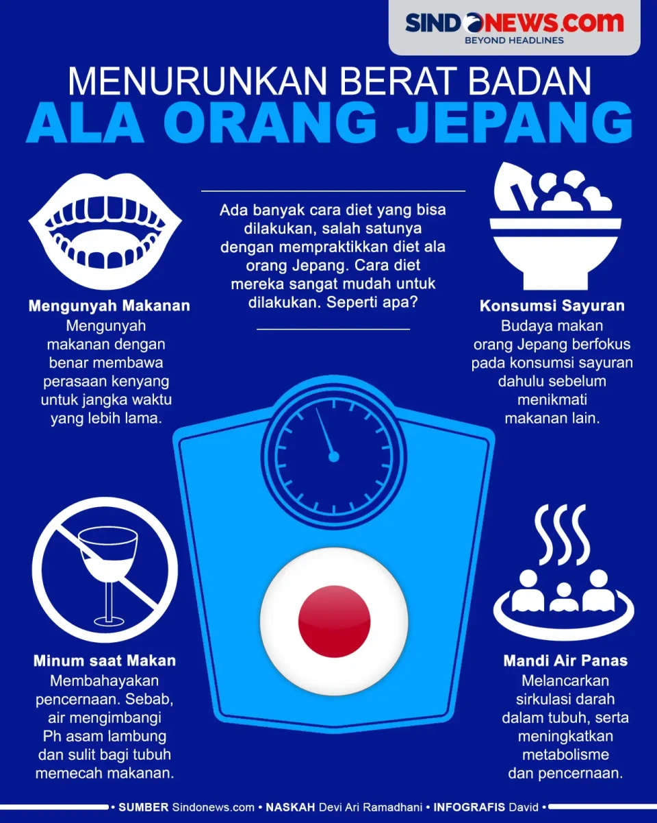 Cara Cepat Menurunkan...