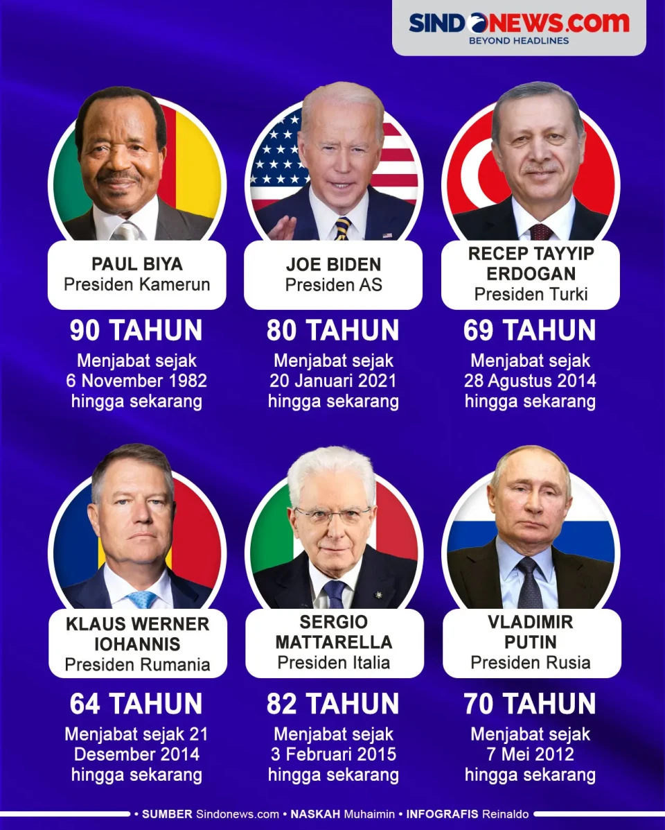 10 Presiden Tertua di...