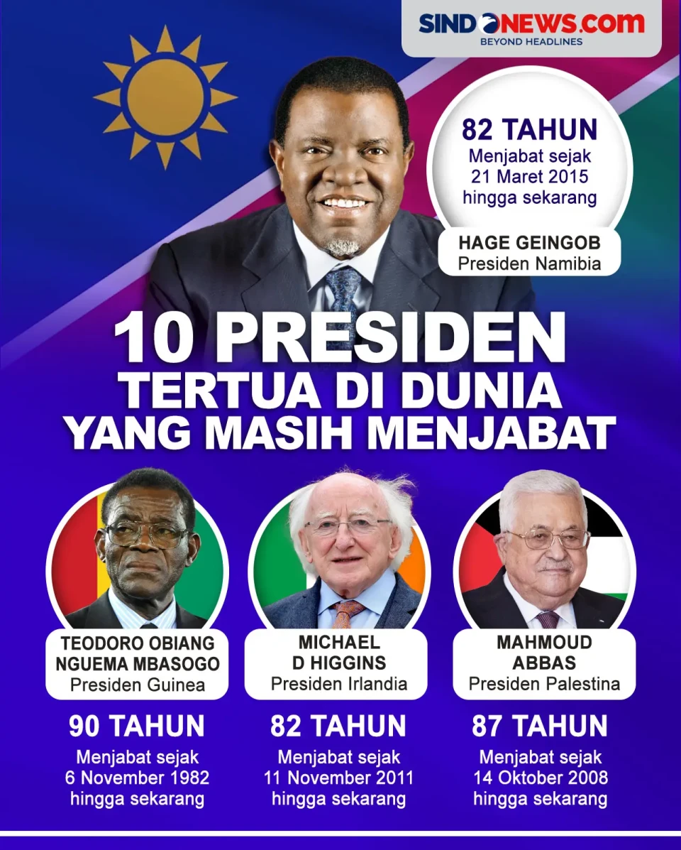 10 Presiden Tertua di...