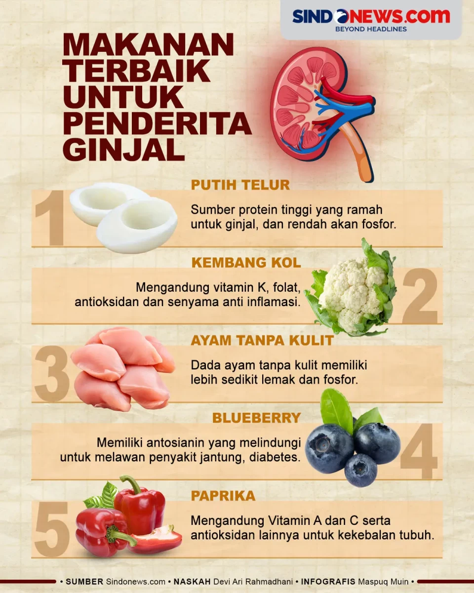 Makanan Terbaik dan...