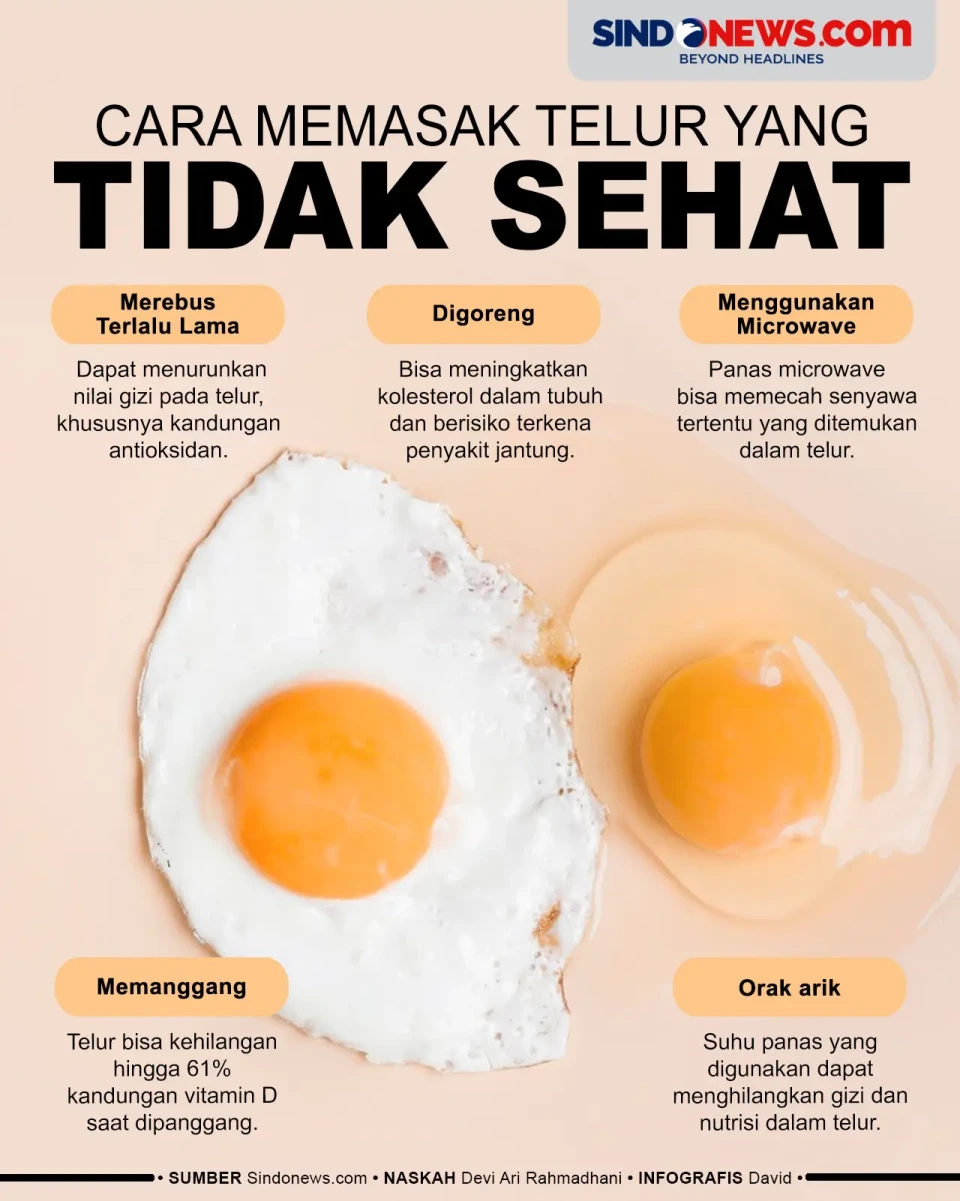 Jarang Diketahui, Berikut...