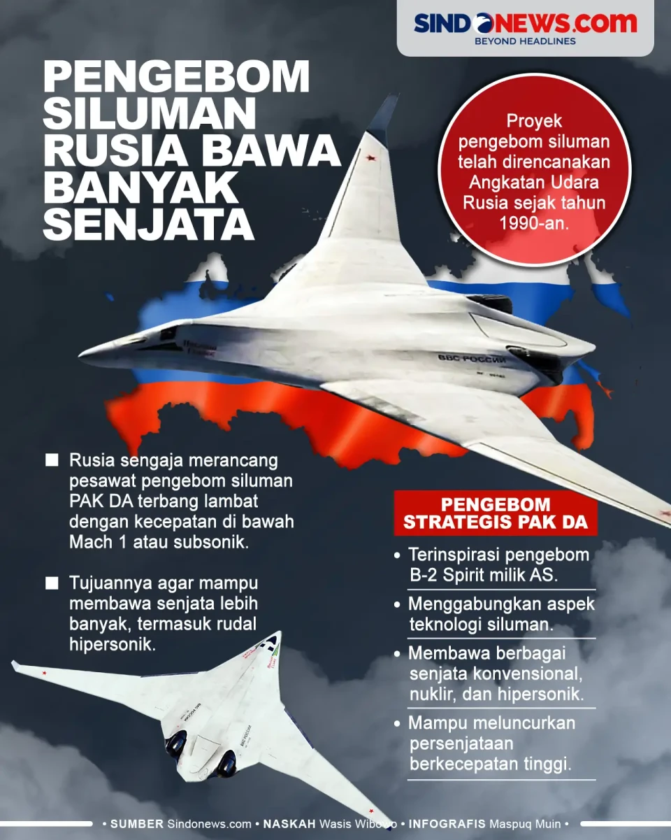 Pengebom Siluman Rusia...