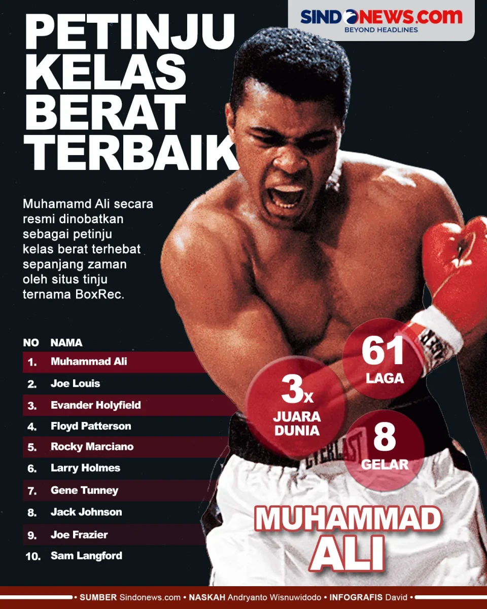 10 Petinju Kelas Berat...
