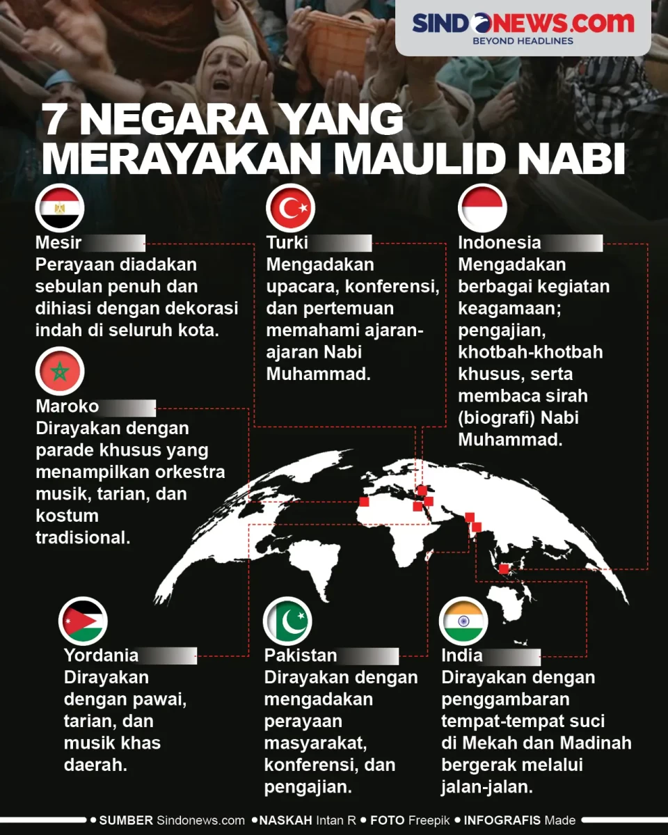 Tujuh Negara yang Merayakan...