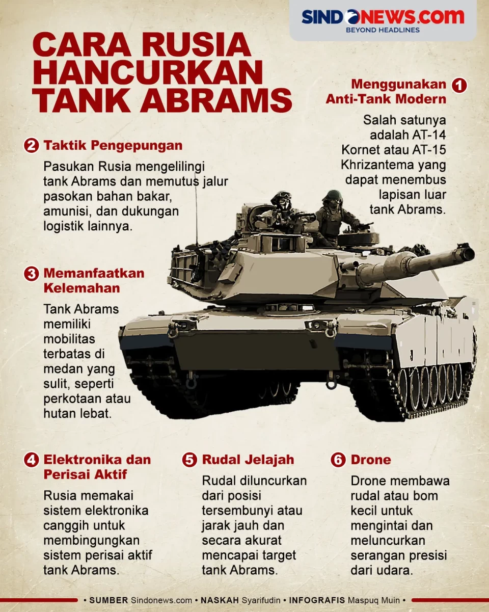 6 Cara Rusia Hancurkan...