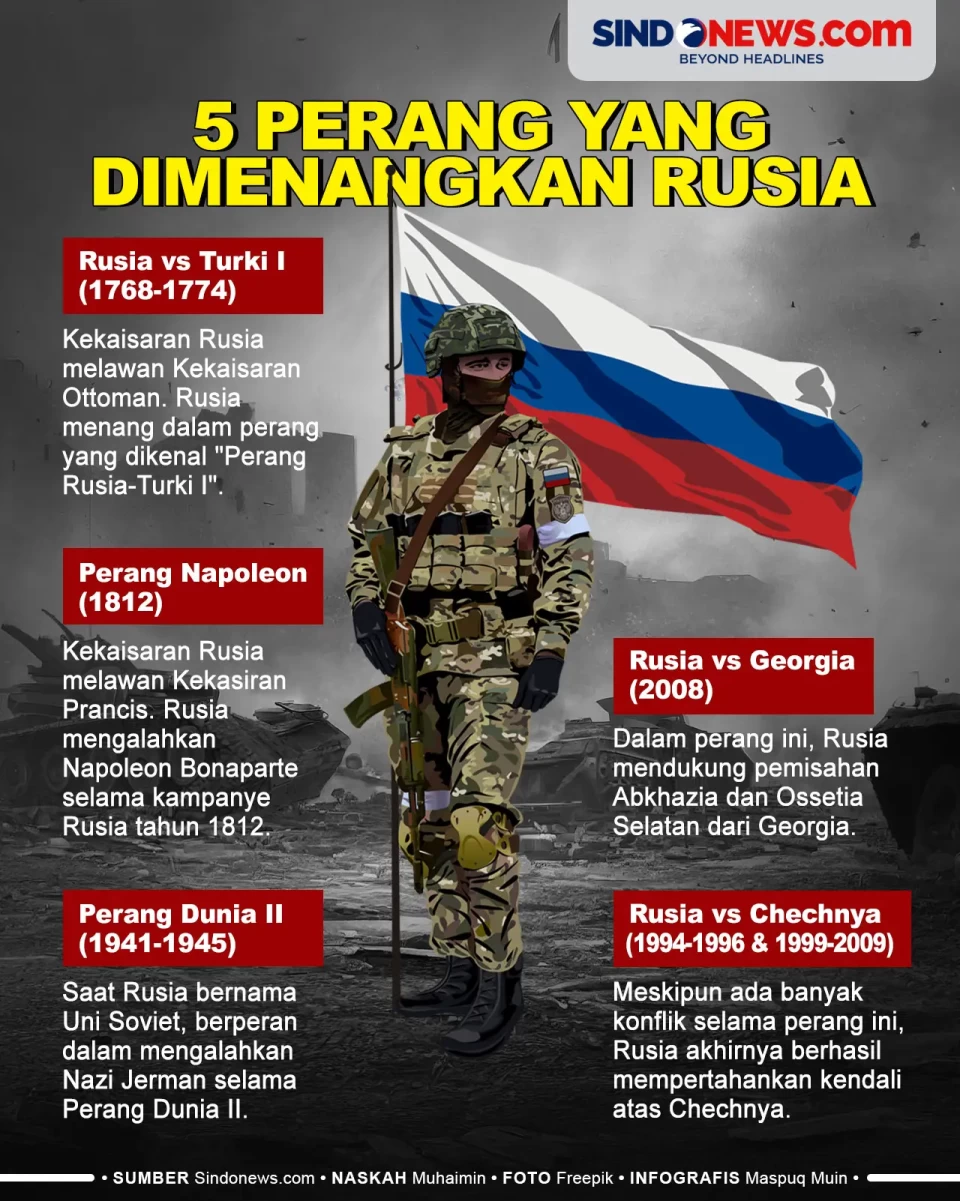 5 Perang yang Dimenangkan...