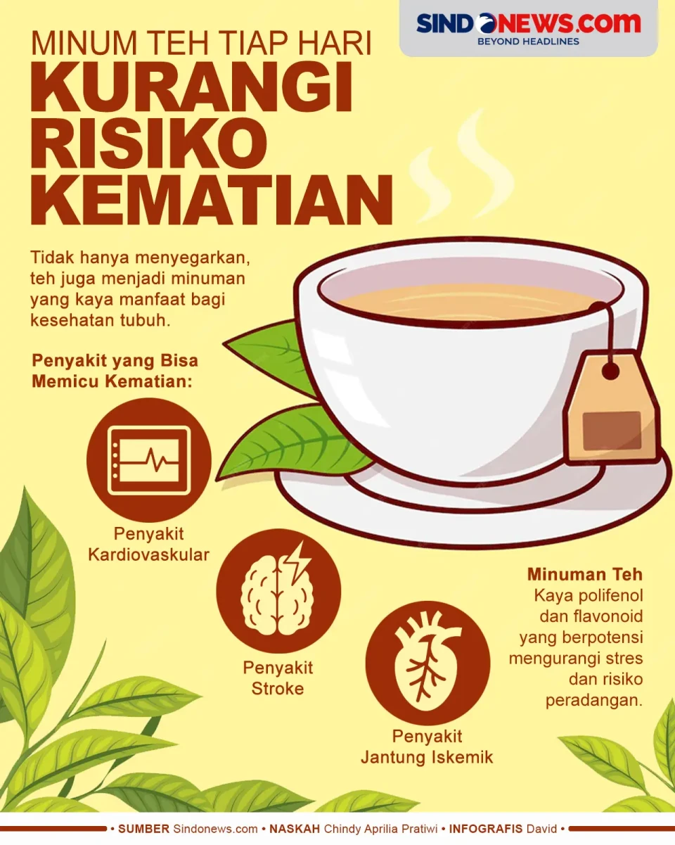Kurangi Risiko Kematian,...