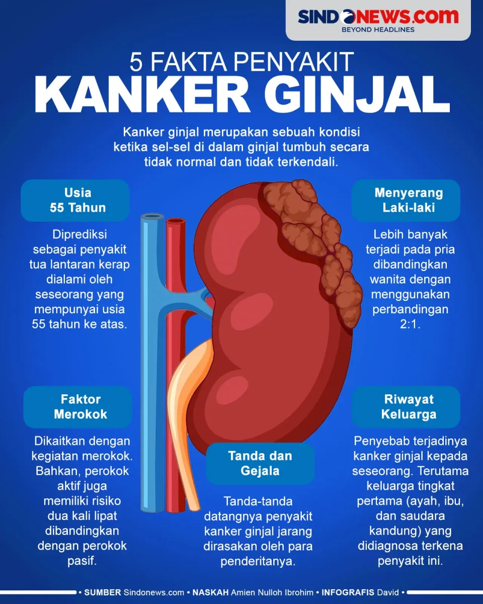 5 Fakta Penyakit Kanker...