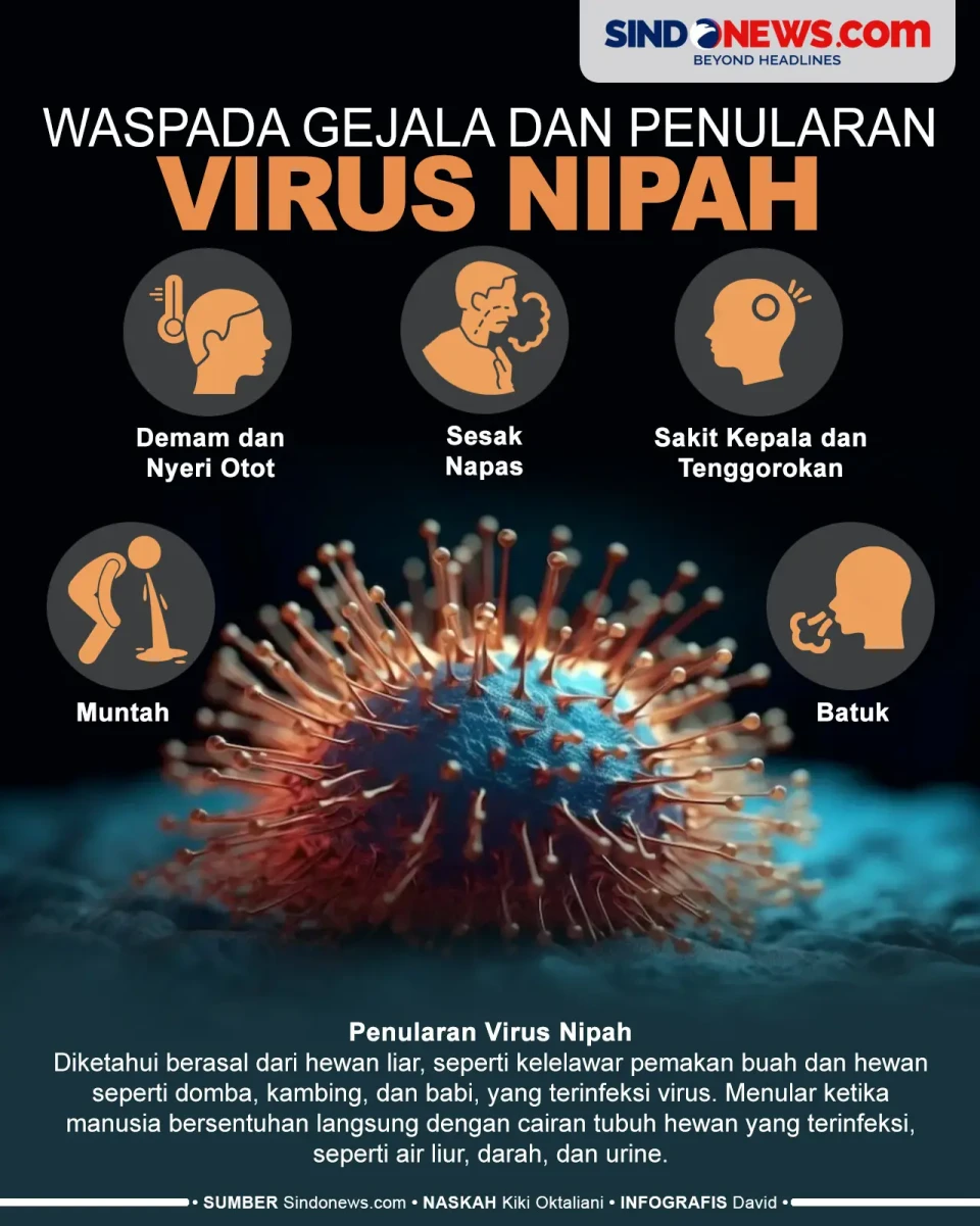Perhatikan Gejalanya,...