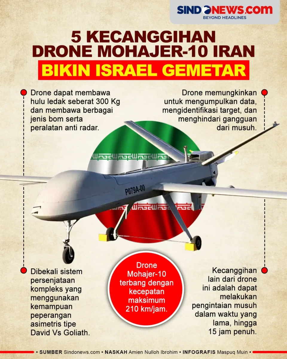 Kecanggihan Drone Mohajer-10...