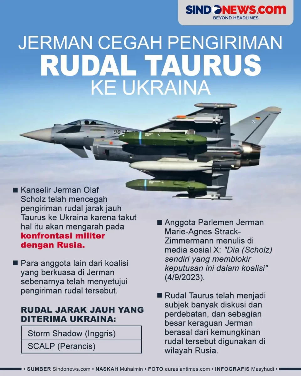 Jerman Cegah Pengiriman...