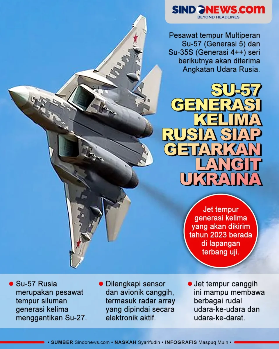 Jet Tempur Su-57 Terbaru...