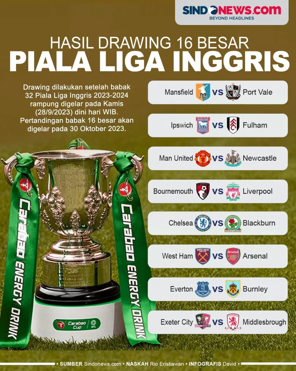 Hasil Drawing Babak...