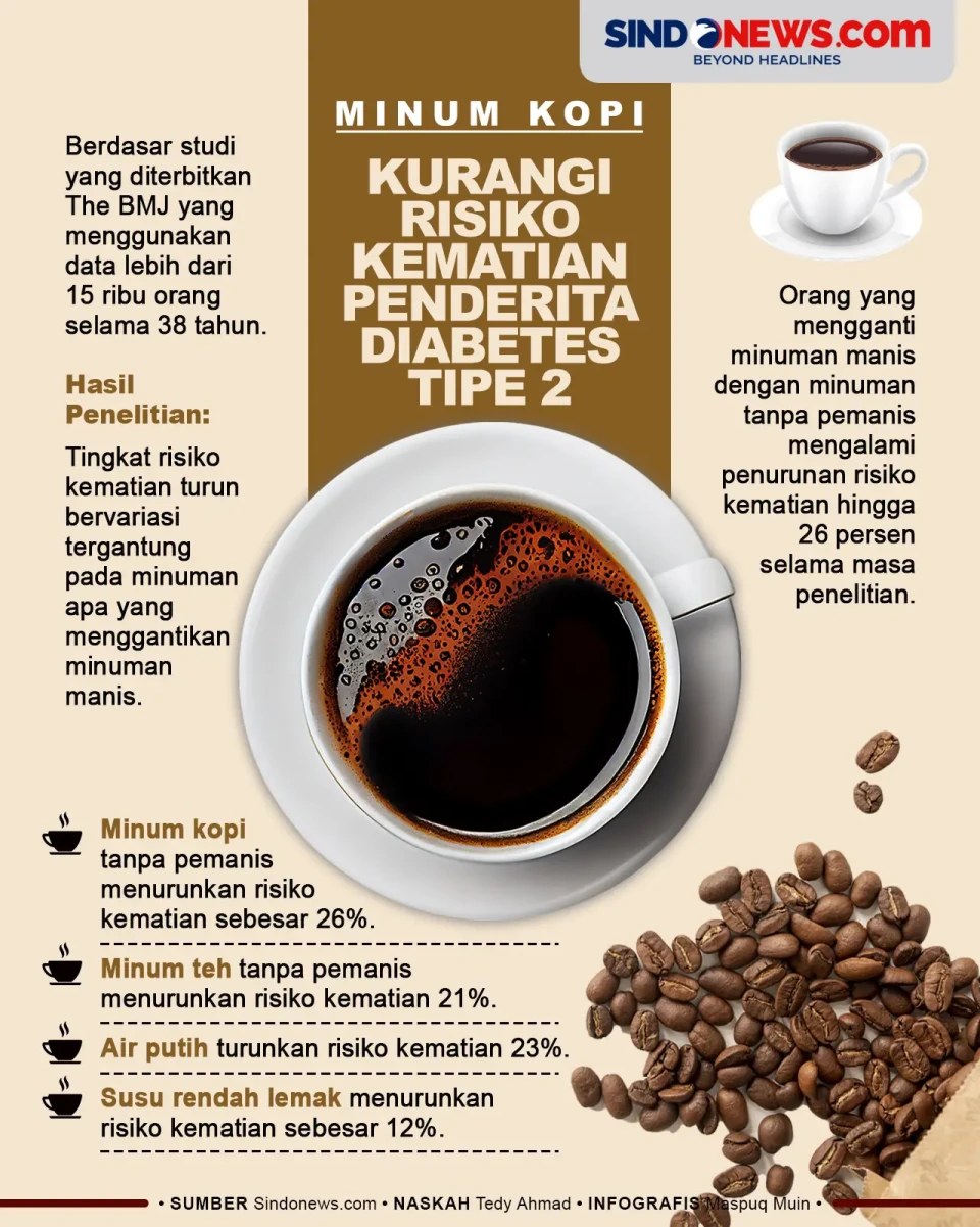 Minum Kopi Membantu...