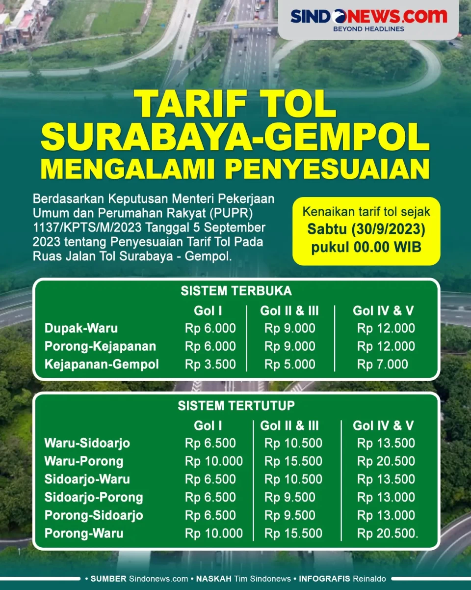 Tarif Tol Surabaya-Gempol...