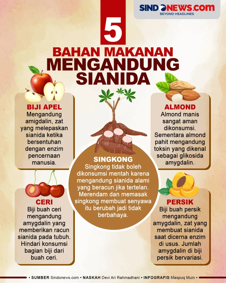 Hati-hati saat Mengonsumsi,...