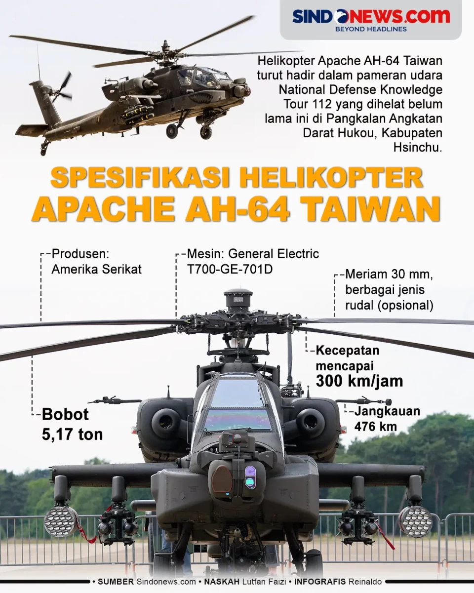 Helikopter Apache AH-64...