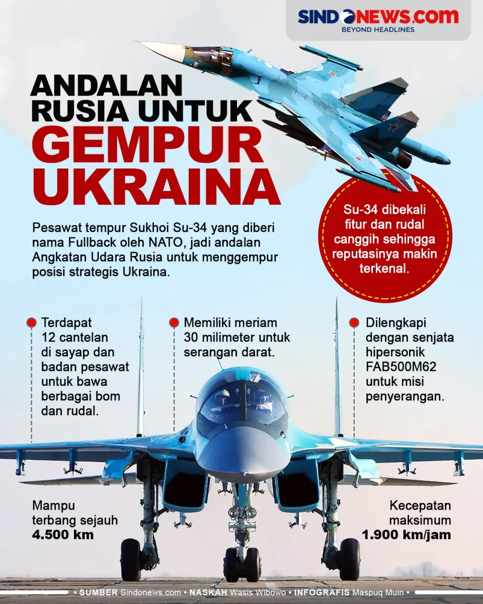 Pesawat Su-34 Fullback,...