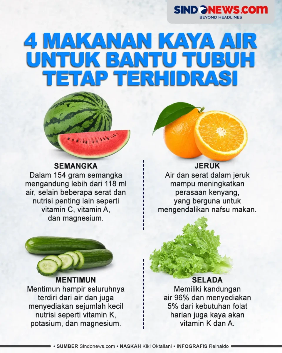 4 Makanan Kaya Air untuk...