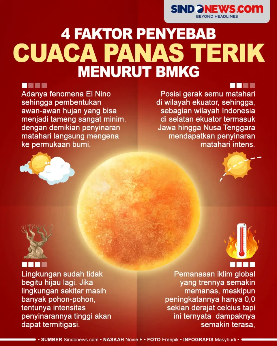 4 Faktor Penyebab Cuaca...