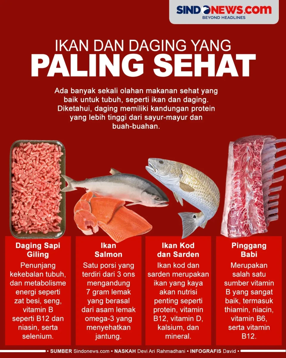Ikan dan Daging yang...