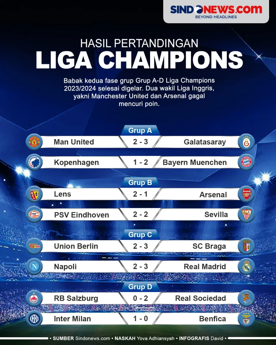 Hasil Pertandingan Grup...