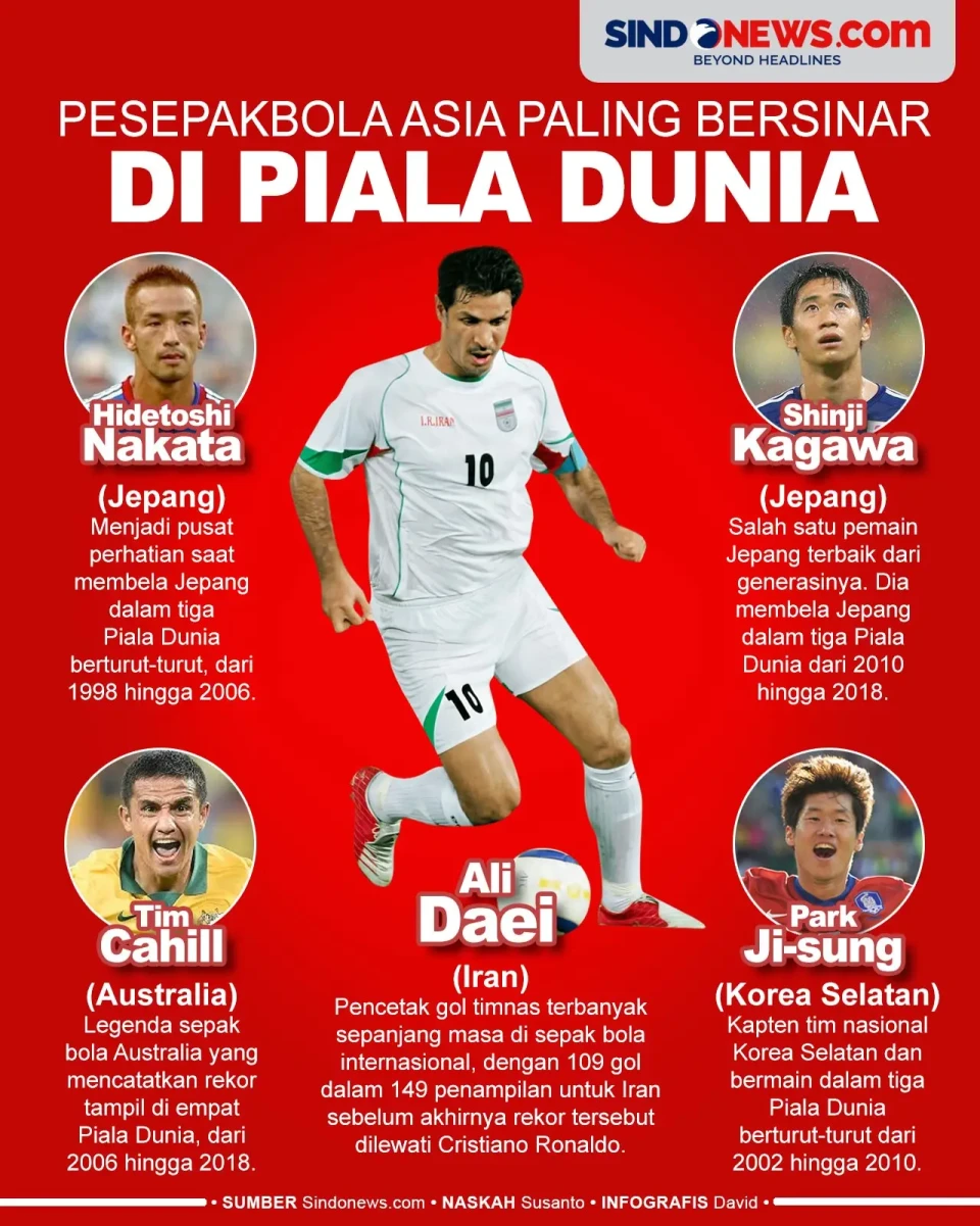 5 Pesepak Bola Asia...