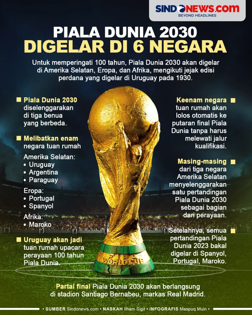 Edisi Bersejarah, Piala...