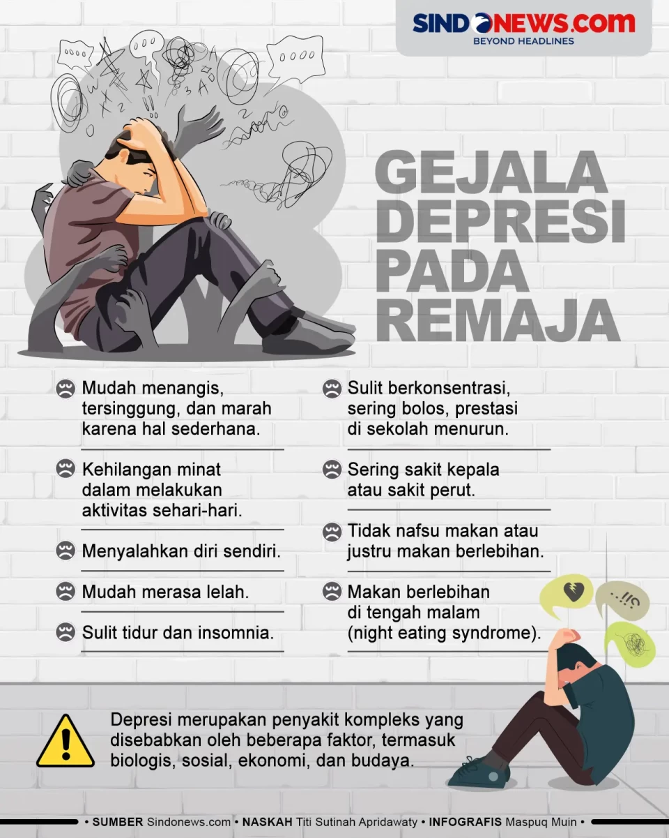 Gejala Depresi pada...