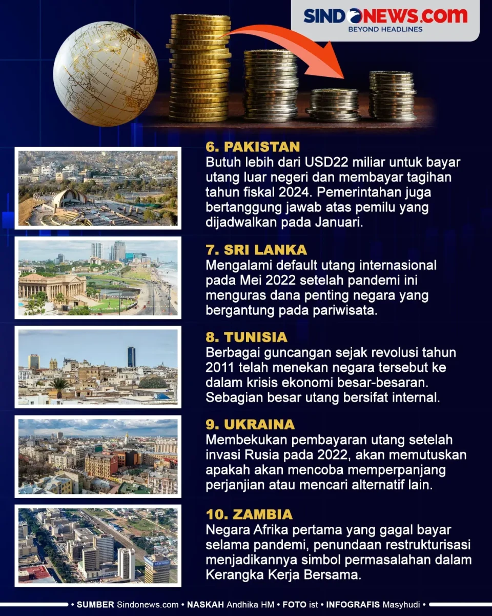10 Negara Berkembang...