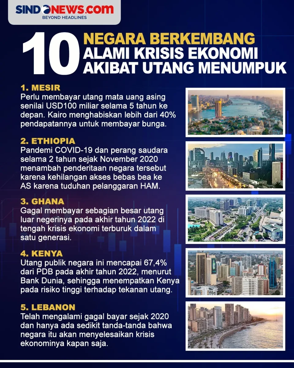 10 Negara Berkembang...