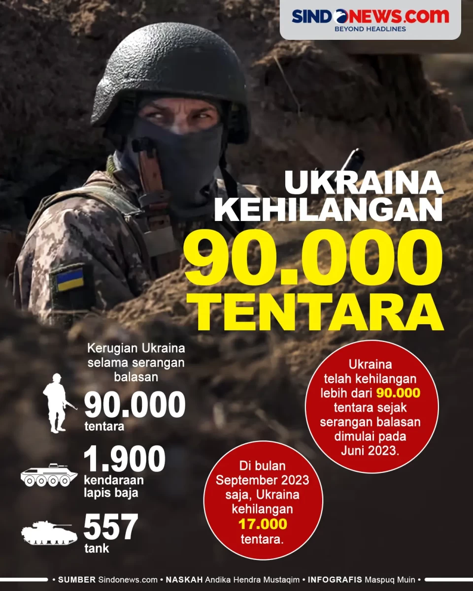 Ukraina Telah Kehilangan...