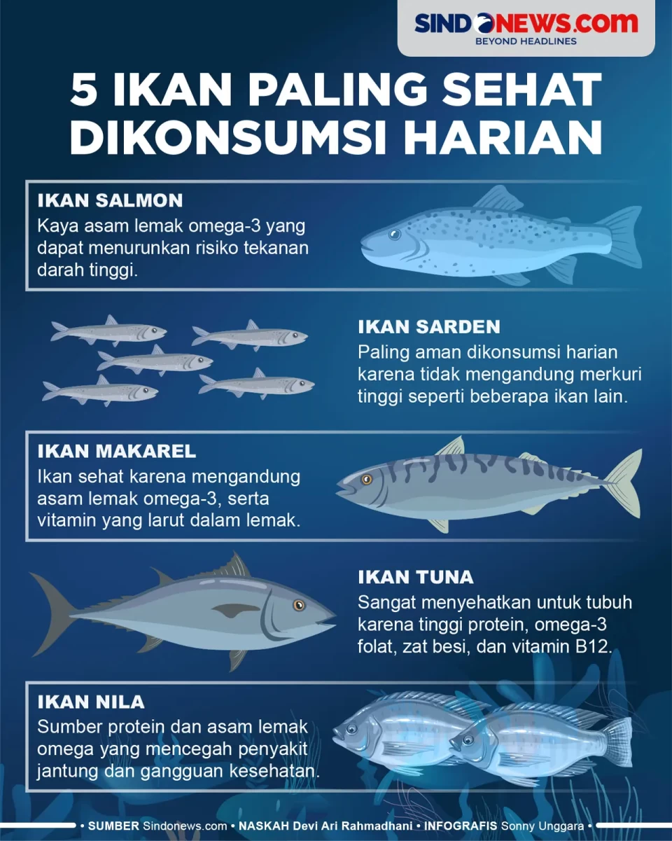 5 Ikan Paling Sehat...
