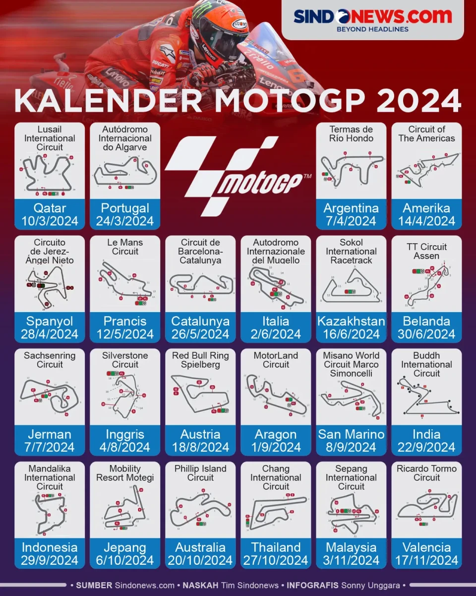 Kalender Balap MotoGP...